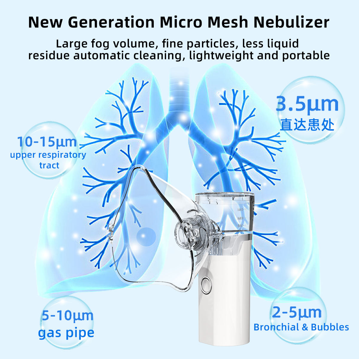 Portable Inhaler Set with Mouthpiece and Mask for Children and Adults ...